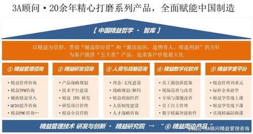 精益思維賦能防患未然 構(gòu)建高效信息咨詢服務(wù)體系的策略